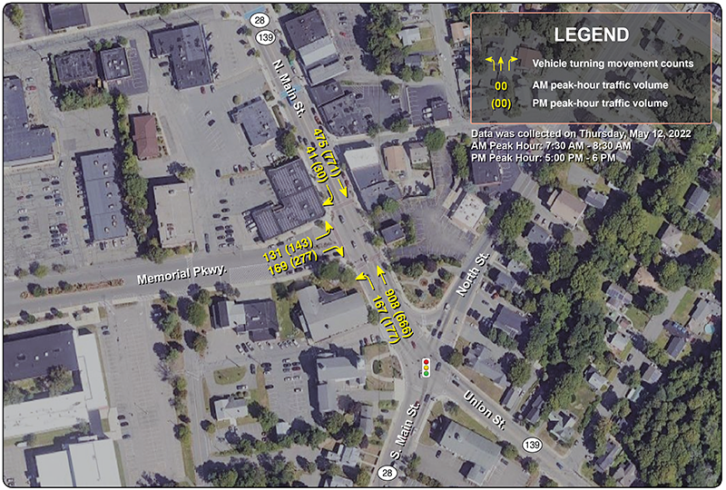 Figure 4: Adjusted Peak-Hour Counts, Memorial Parkway at North Main Street in Randolph
The weekday morning and evening peak-hour volumes for each movement are shown on an aerial image of the intersection of Memorial Parkway at North Main Street.
